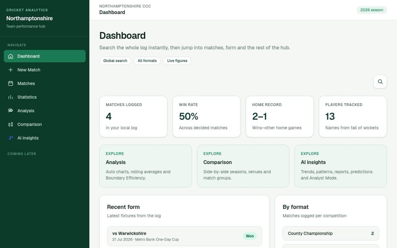 Cricket Analytics by Jasper